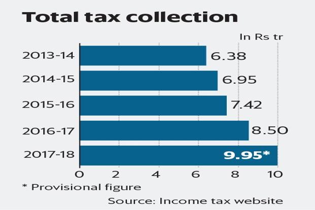 Income Tax 1