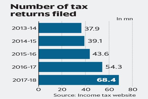 Income Tax 2