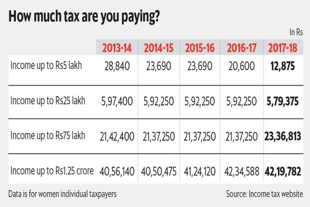 Income Tax